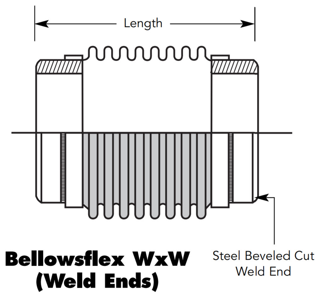 Bellowsflex Fbf150wxw 2